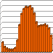 Statystyki wortalu Plastech.pl 2005