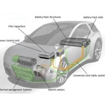 Materials are critical to reduce dependence on fossil fuels