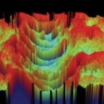 New Hyperform HPR reinforcing fibre from Milliken