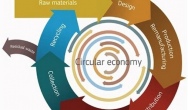 EuPC comments new Circular Economy proposal