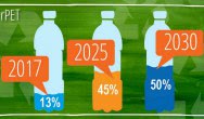 PepsiCo zwiększy udział rPET w butelkach produkowanych w UE