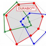 Durabio - ekologiczny filament do druku 3D
