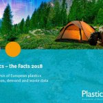 Szczyt koniunktury w branży tworzyw w Europie na razie za nami