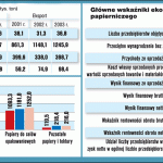 Branża papiernicza - analiza