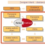 Kalkulacja form wtryskowych