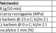 Basell Orlen: nowy kopolimer do wtrysku