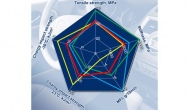 DuPont Delrin POM extends scope of use in automotive interiors