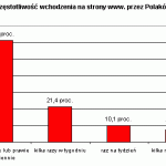 Reklama w internecie ma sens
