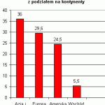 Serwis Plastech.pl analizuje globalny rynek tworzyw sztucznych