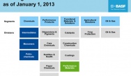 BASF optimizes its organizational structure