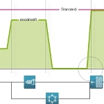 Energy efficiency for updating