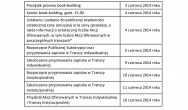 Producent polioli publikuje prospekt emisyjny