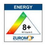 Etykiety energetyczne maszyn do przetwórstwa tworzyw