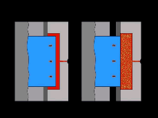 Schemat formy wtryskowej o konstrukcji z oddychającymi rdzeniami
